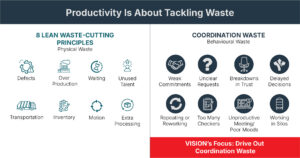 VISION Consulting Coordination Waste